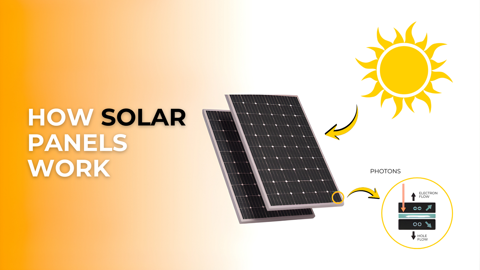 how solar energy is produced