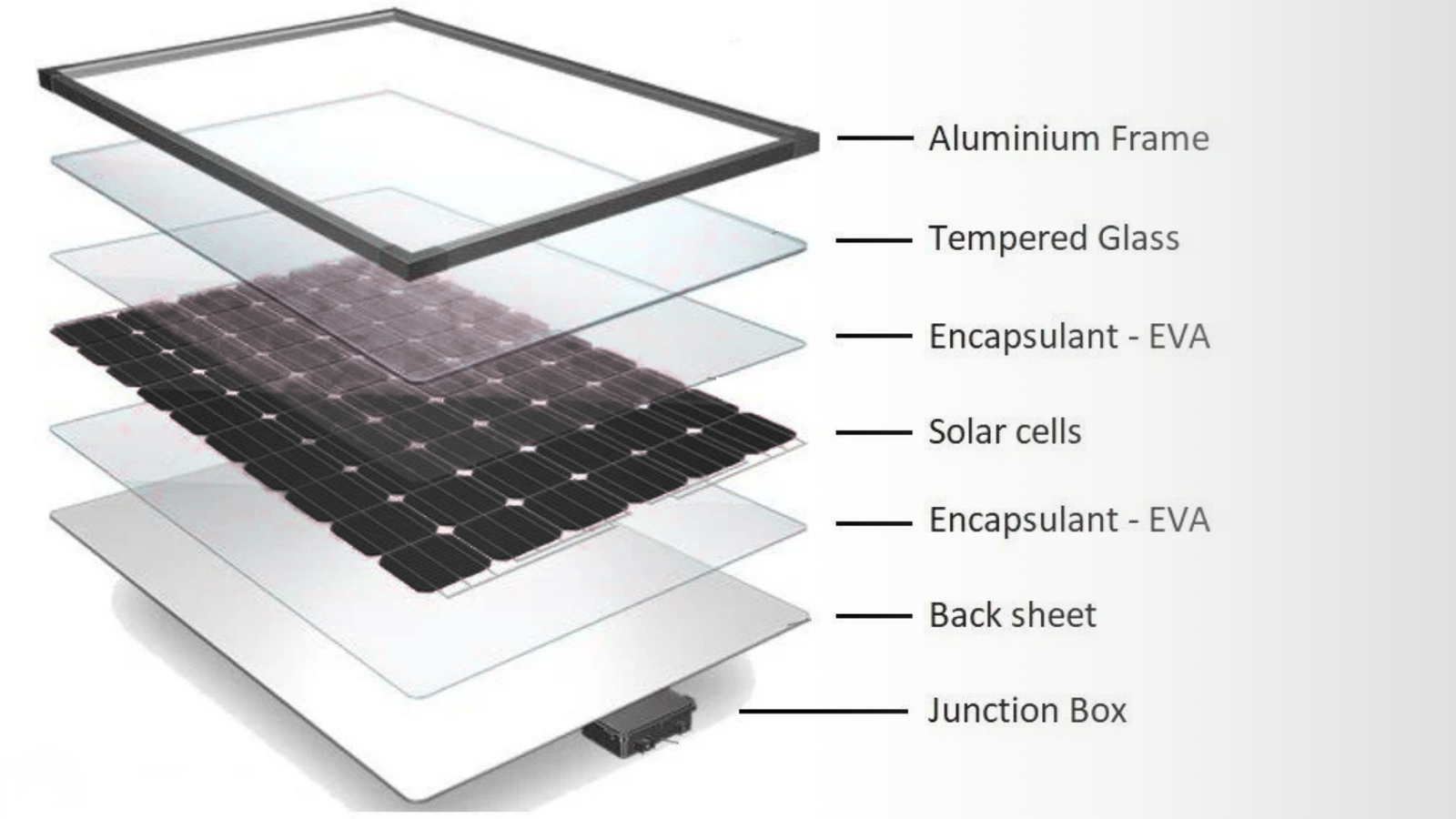 how solar panels made