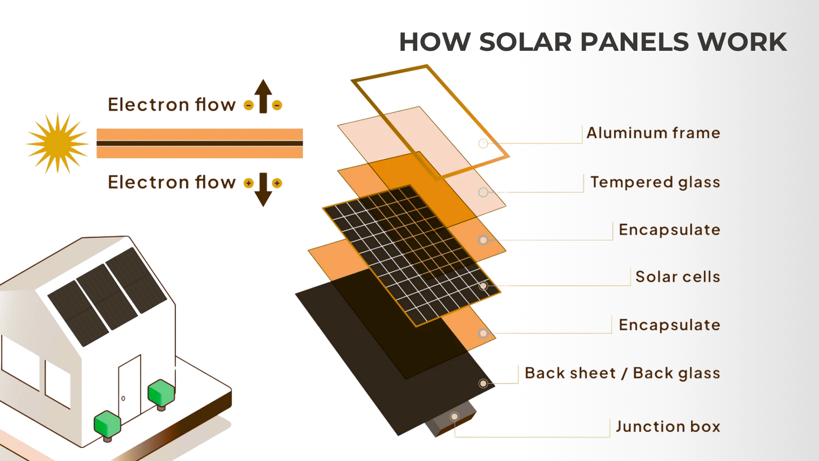 how solar panels work
