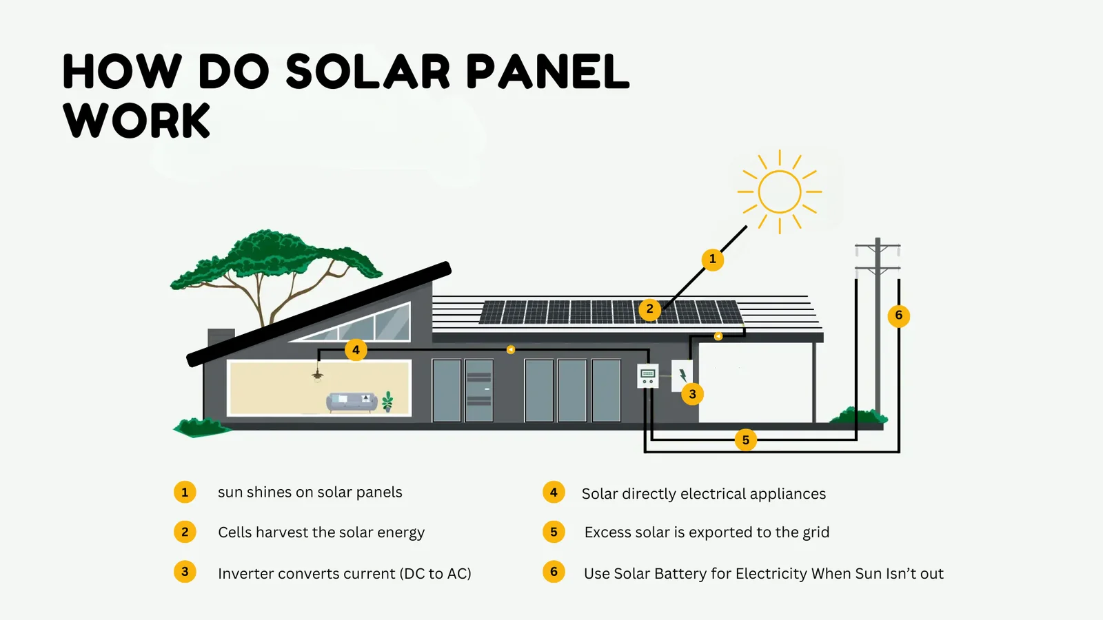 How Solar Panels Work