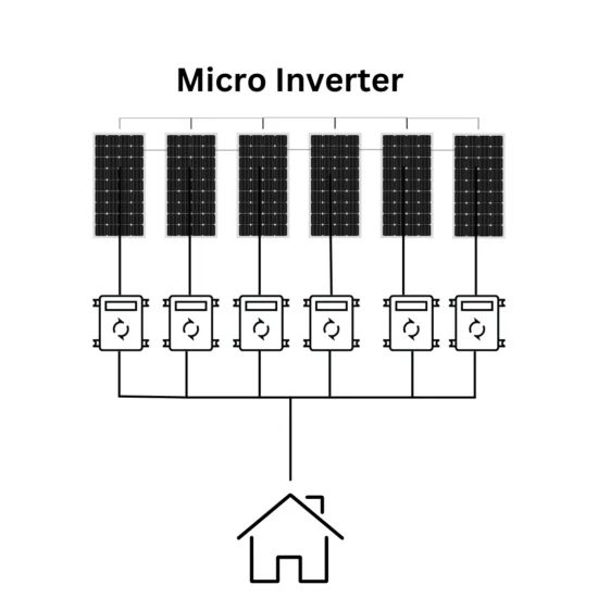Micro-Inverter-550x550